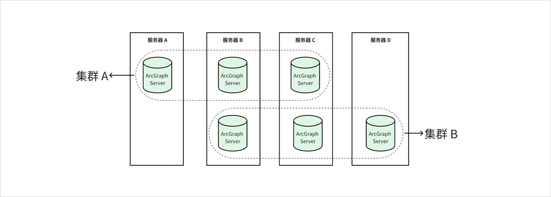 arcgraph-manager-deployment.png