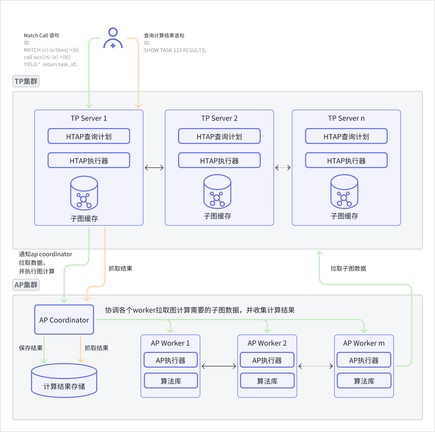 htap-graph-architecture.png