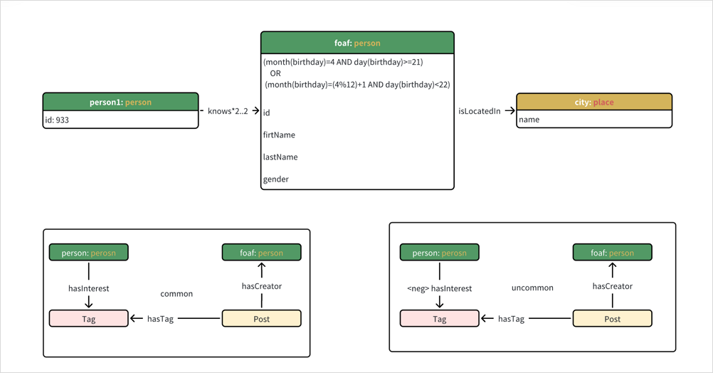 query-example-4.png